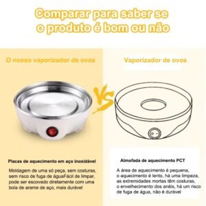 Cozedor de Ovos Elétrico Portátil Cozinha à Vapor 110V/220V